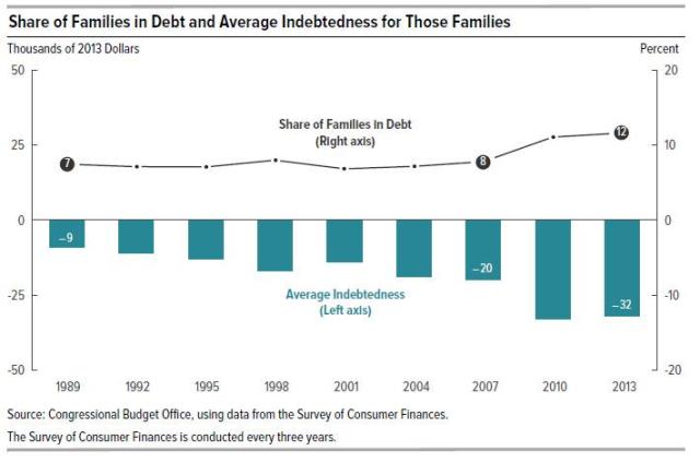 families in debt_0.jpg (710×471)
