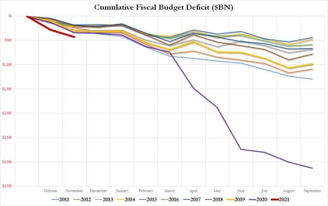 fiscal support dec 2020.jpg (1280×807)