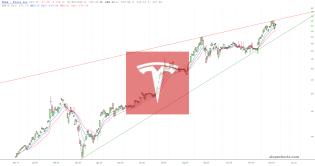 slopechart_TSLA.jpg