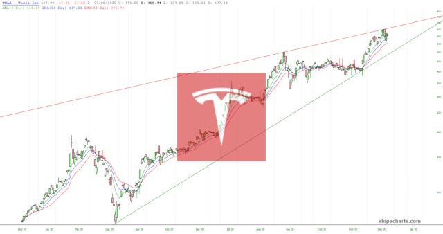 slopechart_TSLA.jpg