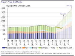 us exports to china.jpg (999×754)