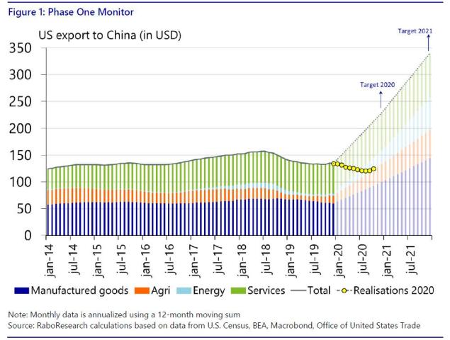 us exports to china.jpg (999×754)