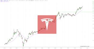 slopechart_TSLA.jpg
