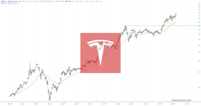 slopechart_TSLA.jpg