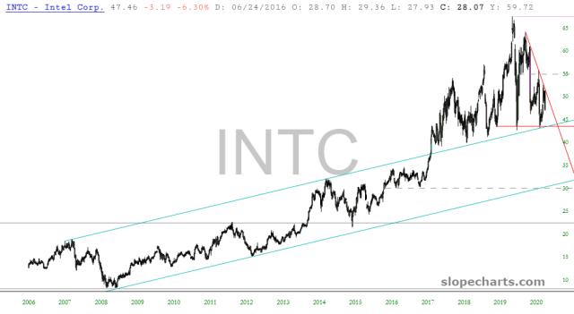slopechart_INTC.jpg