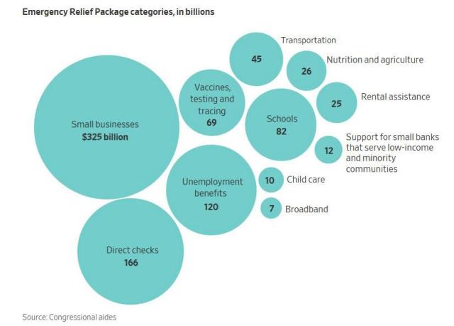 whats in the stimulus deal.jpg (824×591)