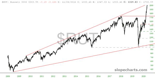 slopechart_$RUT.jpg