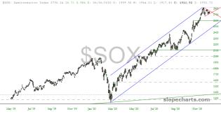 slopechart_$SOX.jpg
