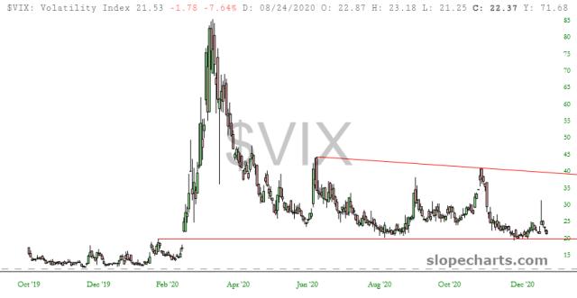 slopechart_$VIX.jpg