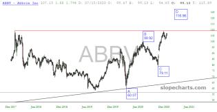 slopechart_ABBV.jpg