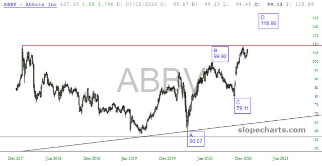 slopechart_ABBV.jpg