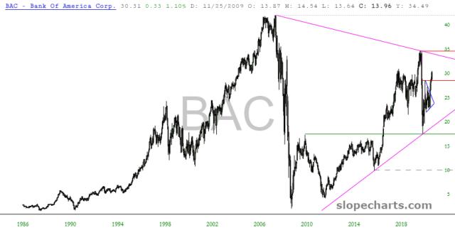 slopechart_BAC.jpg