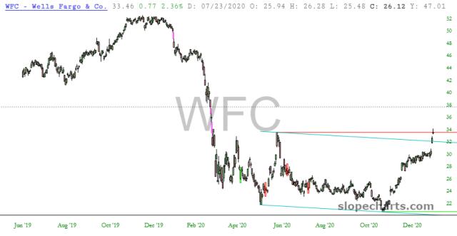 slopechart_WFC.jpg