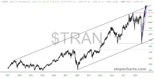 slopechart_$TRAN.jpg