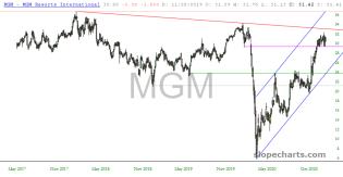 slopechart_MGM.jpg
