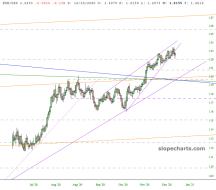 slopechart_EUR/USD.jpg