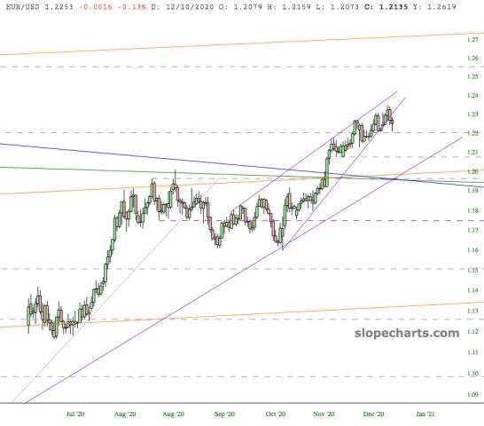 slopechart_EUR/USD.jpg
