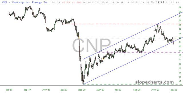 slopechart_CNP.jpg