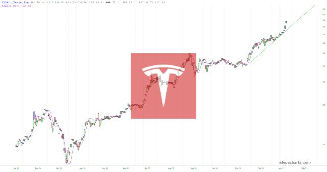 slopechart_TSLA.jpg