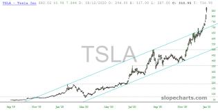 slopechart_TSLA.jpg
