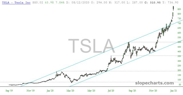 slopechart_TSLA.jpg