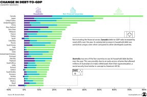debt-to-gdp-rise-around-the-world-1 (1).png (1280×847)