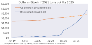 bitcoin vs dollar.png (642×316)