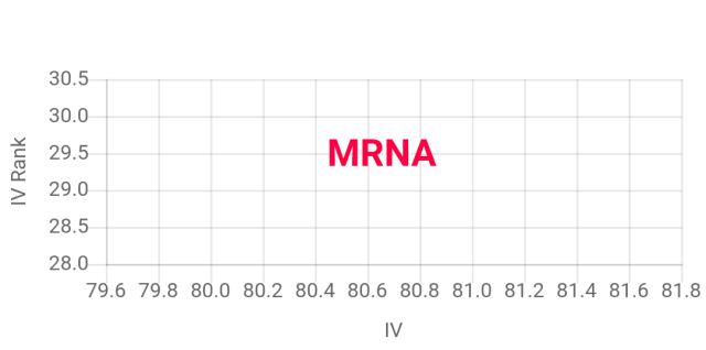 VolatilityGrid_MRNA.jpg