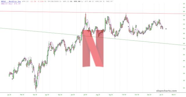 slopechart_NFLX.jpg