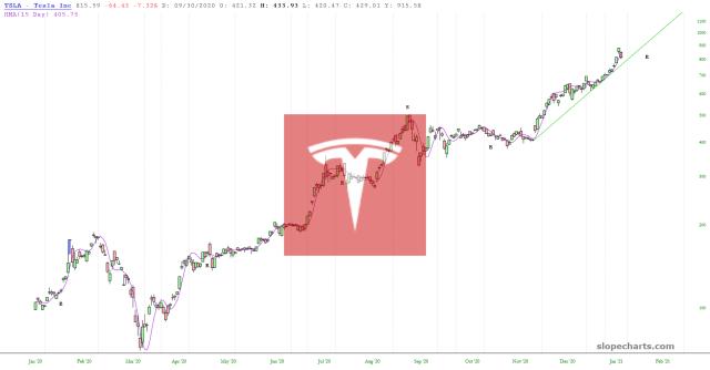 slopechart_TSLA.jpg