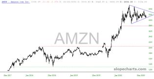 slopechart_AMZN.jpg