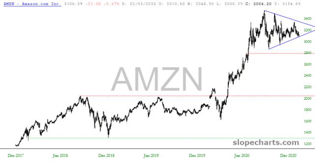 slopechart_AMZN.jpg