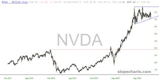 slopechart_NVDA.jpg