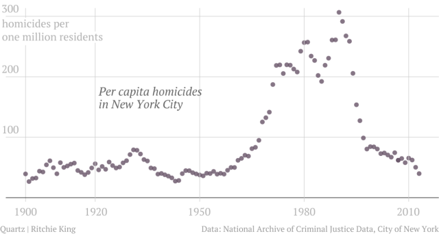 ny-murder-rates-per-capita.png (1260×681)