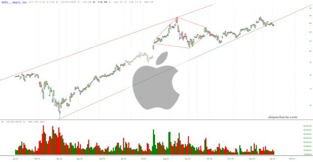 slopechart_AAPL.jpg