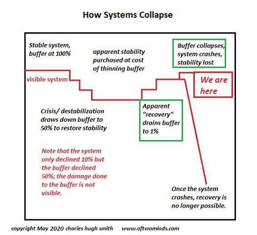 systems-collapse5-20_2.jpg (525×480)