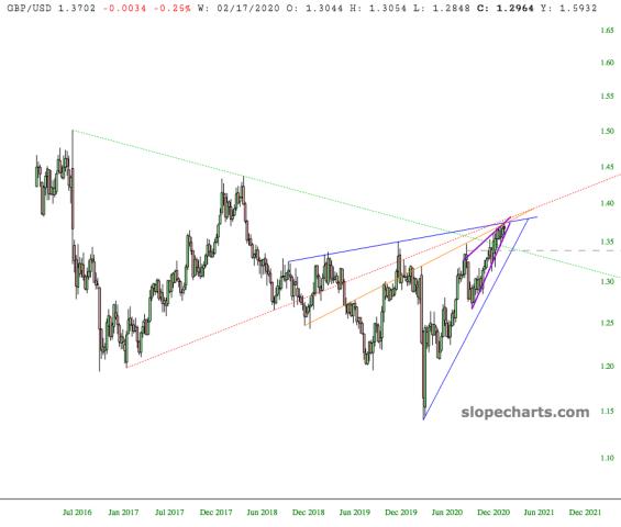 slopechart_GBP/USD.jpg