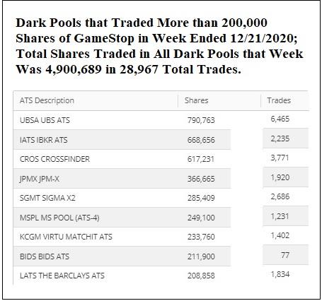 Dark Pool Trading in GameStop, Week of December 21, 2020