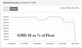 GME as percent of float.jpg (571×342)