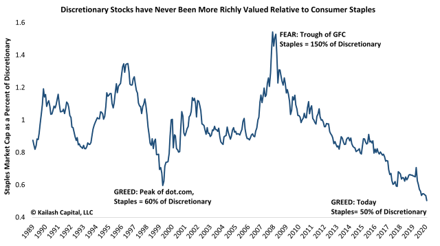 discretionary stocks.png (1280×716)