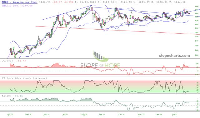 slopechart_AMZN.jpg