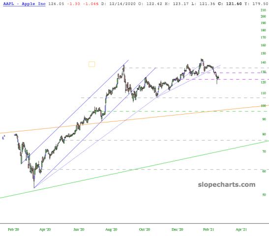 slopechart_AAPL.jpg