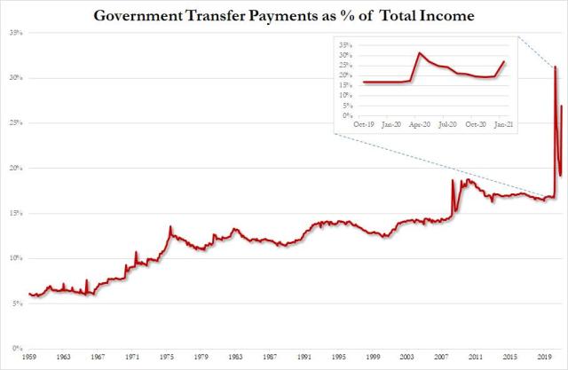 govt transfer payments.jpg (908×593)