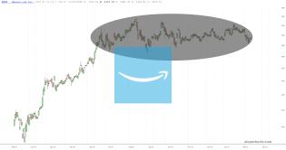 slopechart_AMZN.jpg