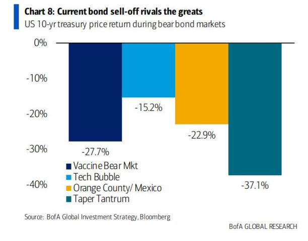 bond bear market_2.jpg (735×576)