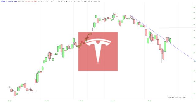 slopechart_TSLA.jpg