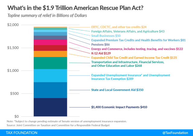 American-Rescue-Plan-Act-of-2021-1.9-Trillion-Covid-Relief-Bill-Expanded-Child-Tax-Credit-Unemployment-Insurance-state-and-local