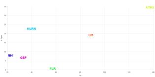 VolatilityGrid_HURN,NHI,GEF,LPI,ATHX,FLR.jpg