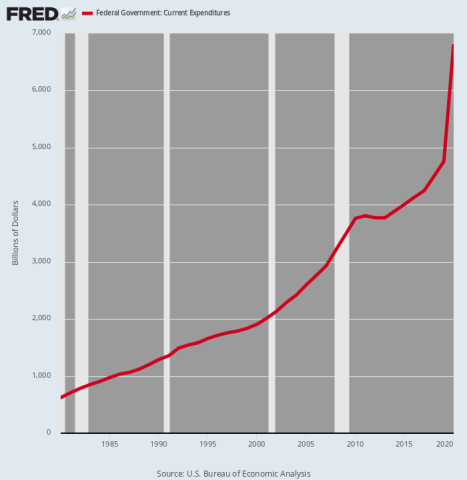 fredgraph.png (700×718)