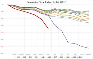 cumulative receipts March 2021.jpg (1280×807)